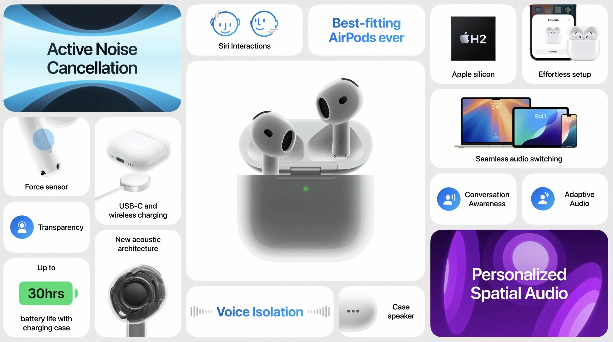 Resumen de novedades de los AirPods 4