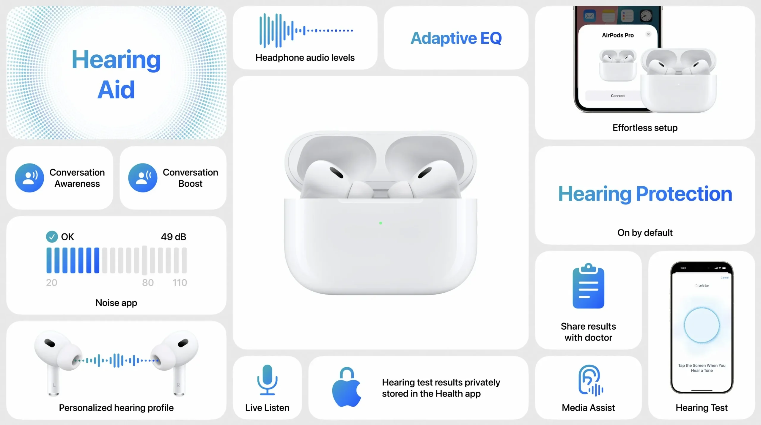 Resumen de noveades de los AirPods Pro 2