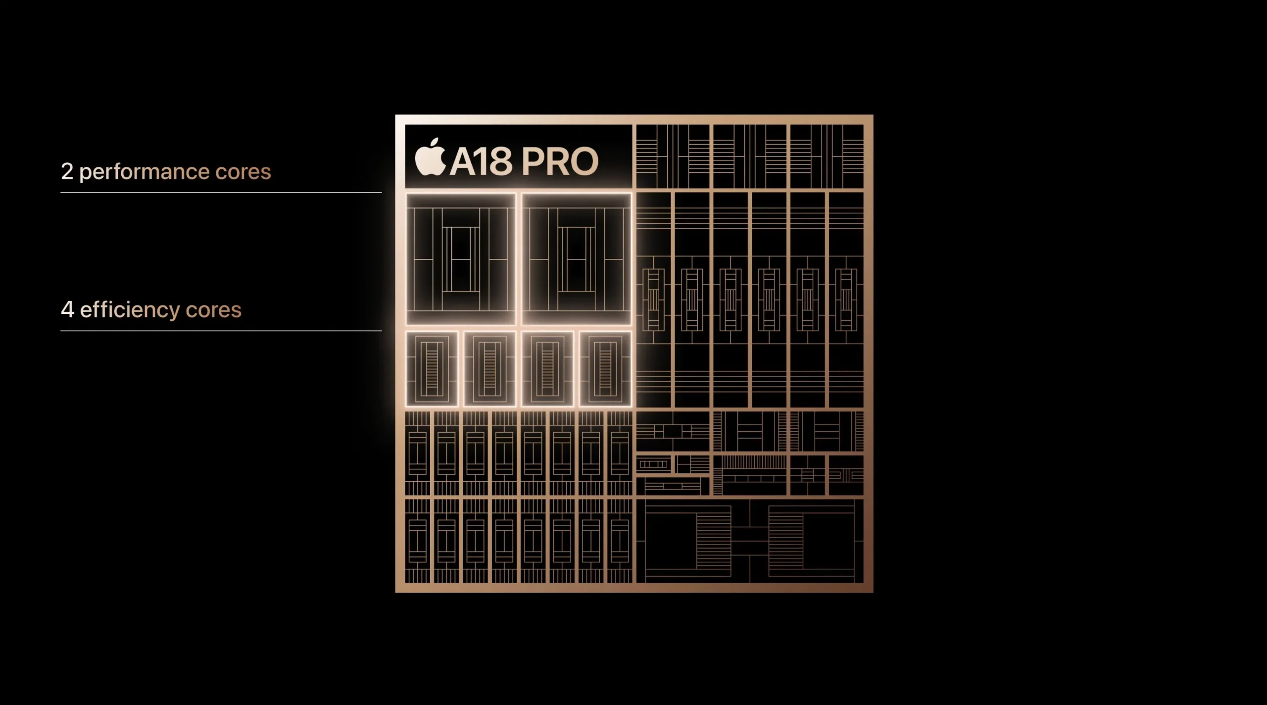 6 núcleos en la CPU del A18 Pro