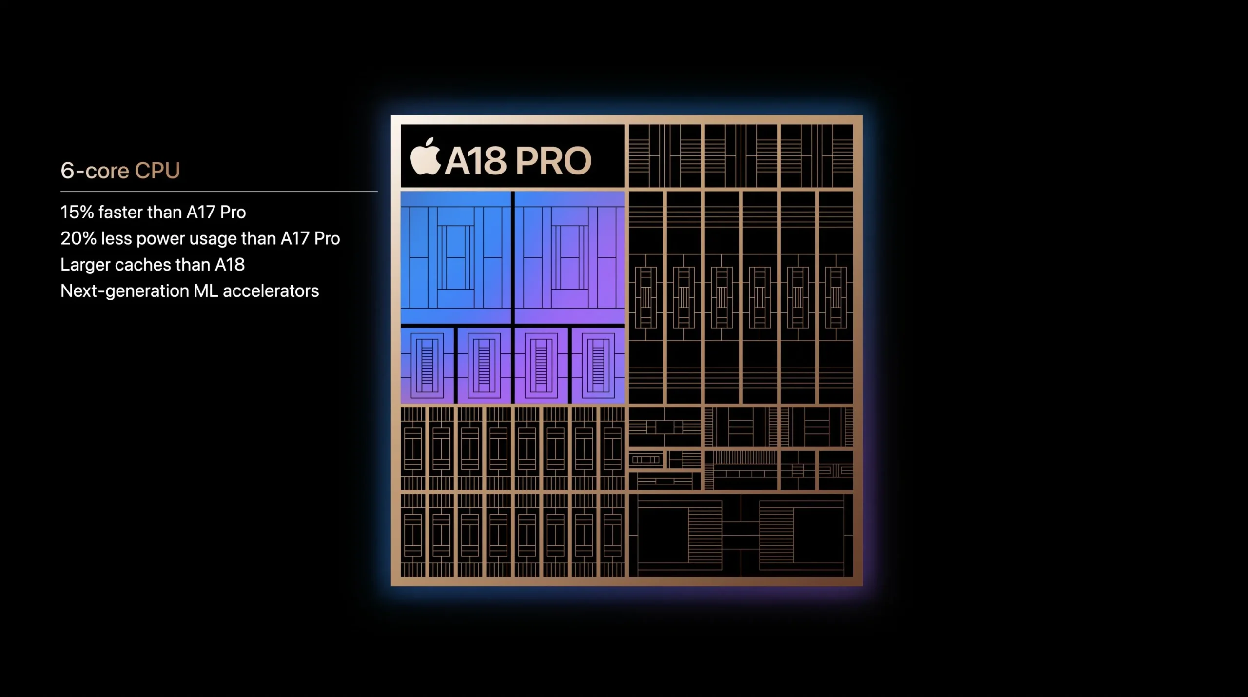 CPU del A18 Pro