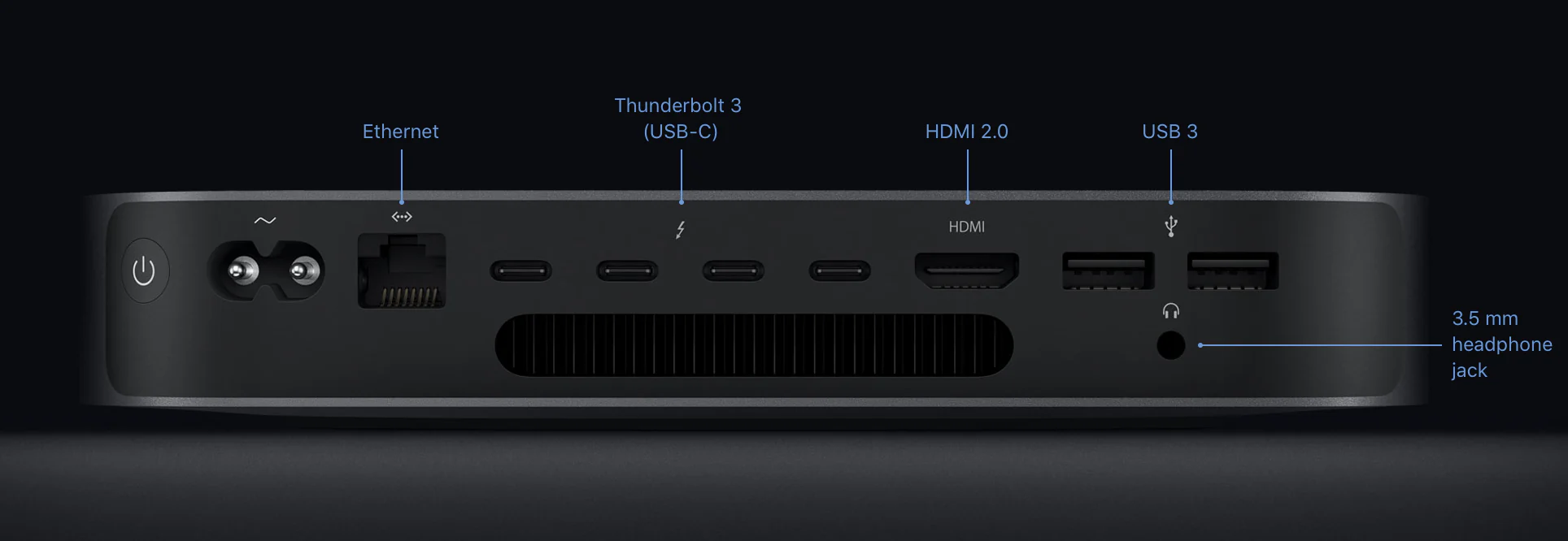 Puertos traseros del Mac mini con M2