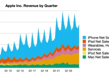 Evolución de resultados financieros de Apple hasta los meses de julio, agosto y septiembre de 2024