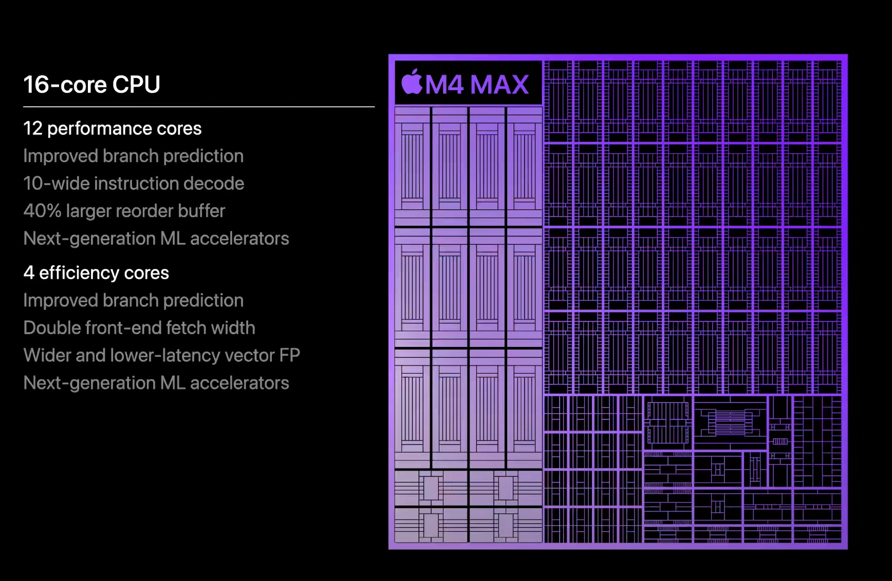 CPU del M4 Max