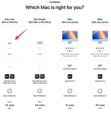 Tabla comparativa mencionando el nuevo Mac mini rediseñado en la web de Amazon en EEUU