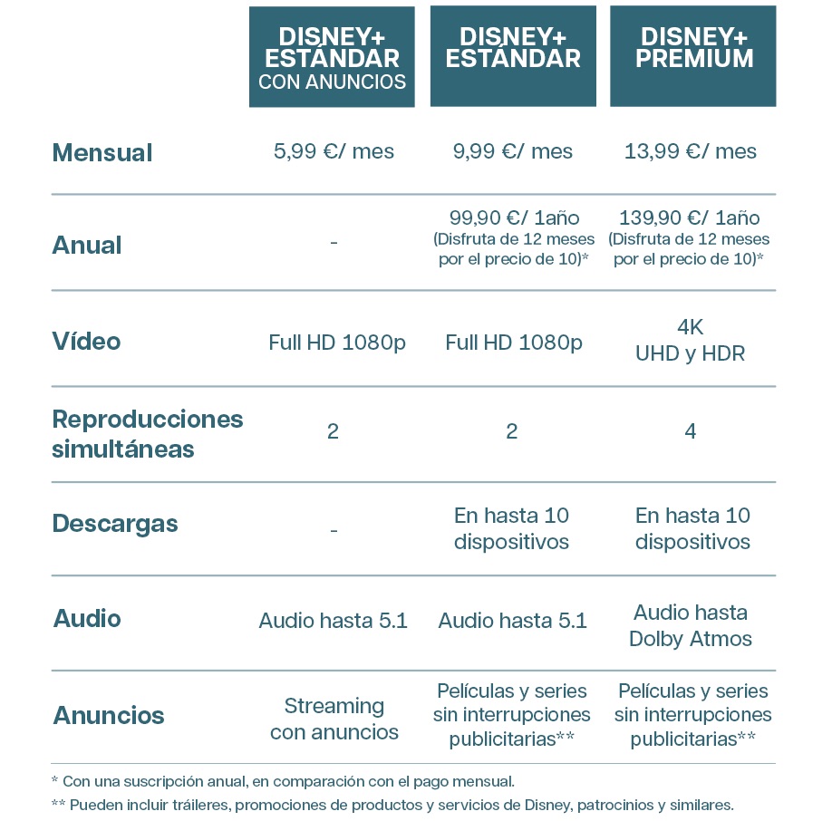 Nuevos precios de Disney+ a partir de noviembre de 2024