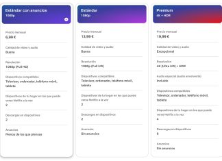 Precios de Netflix en España en octubre de 2024