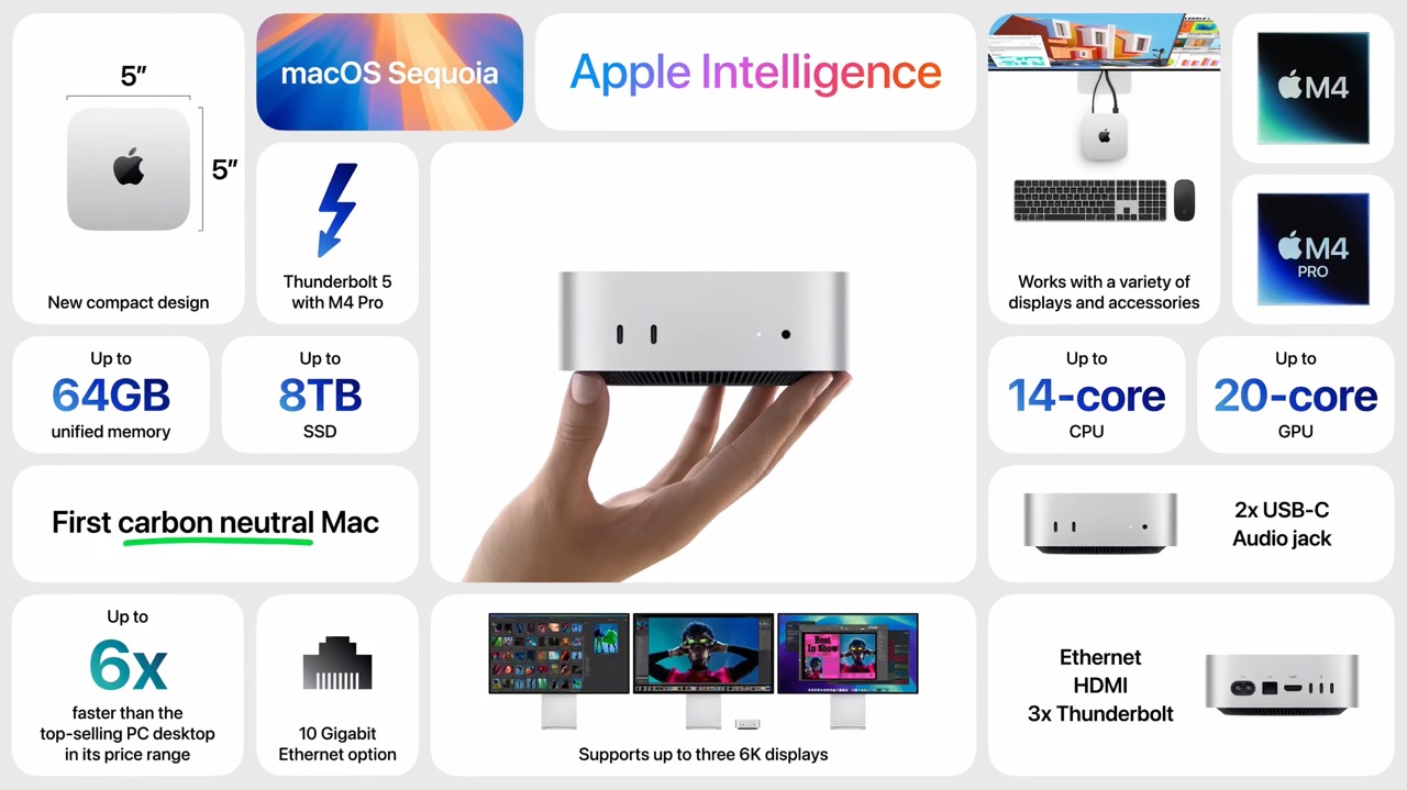 Resumen de novedades del Mac mini con M4 o M4 Pro