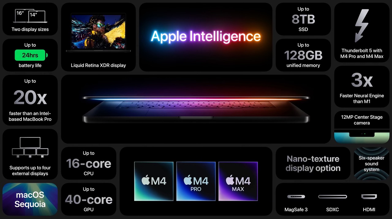 Resumen de novedades del MacBook Pro con M4, M4 Pro o M4 Max