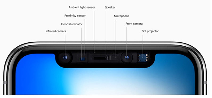 Componentes TrueDepth del iPhone