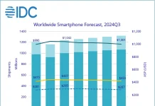 Datos de mercado de smartphones global a finales del año 2024