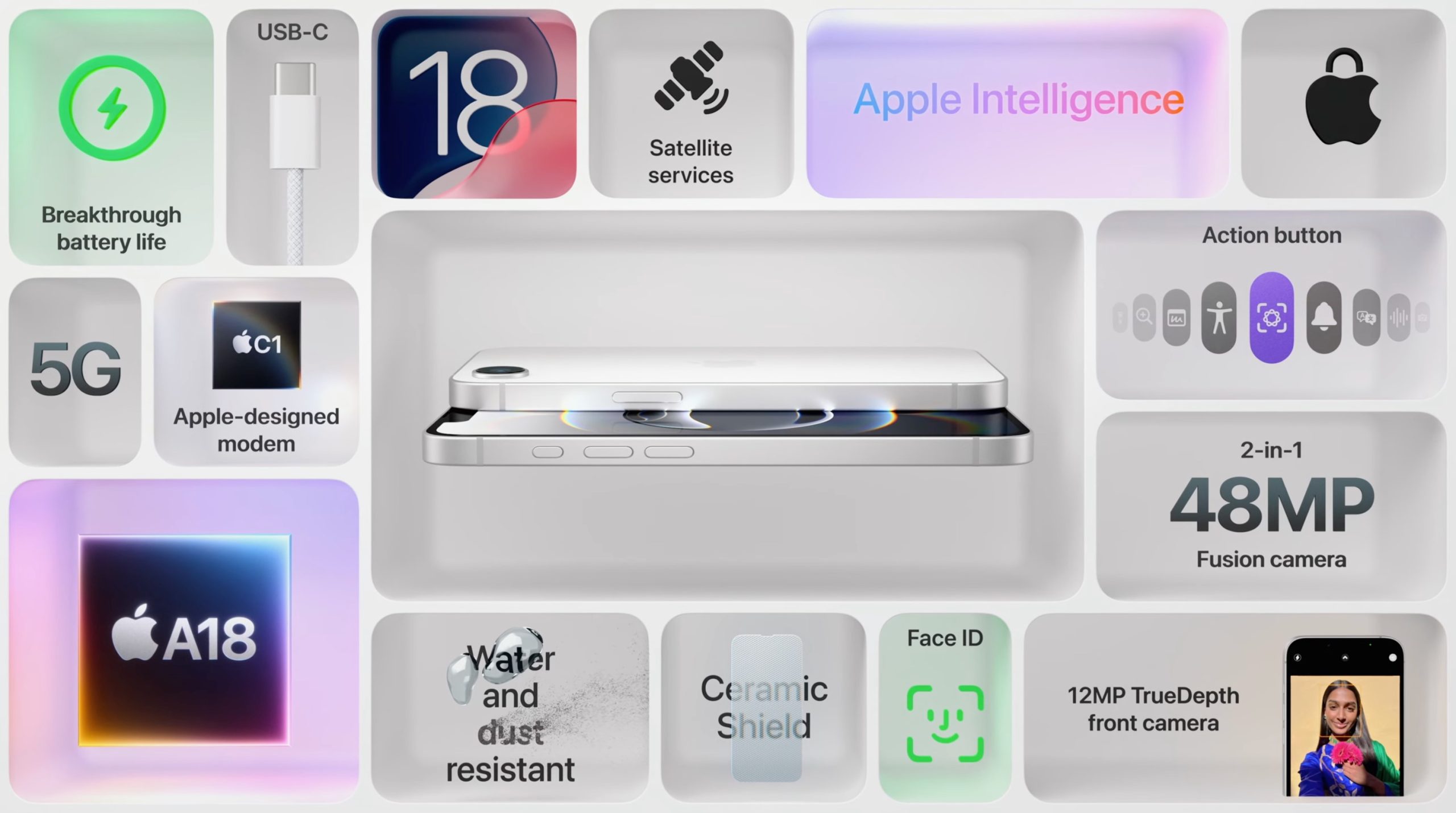 Resumen de novedades del iPhone 16e