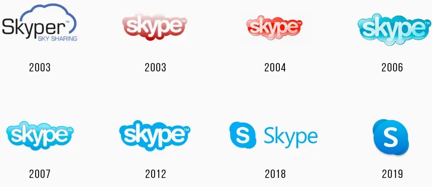 Todos los logos de Skype