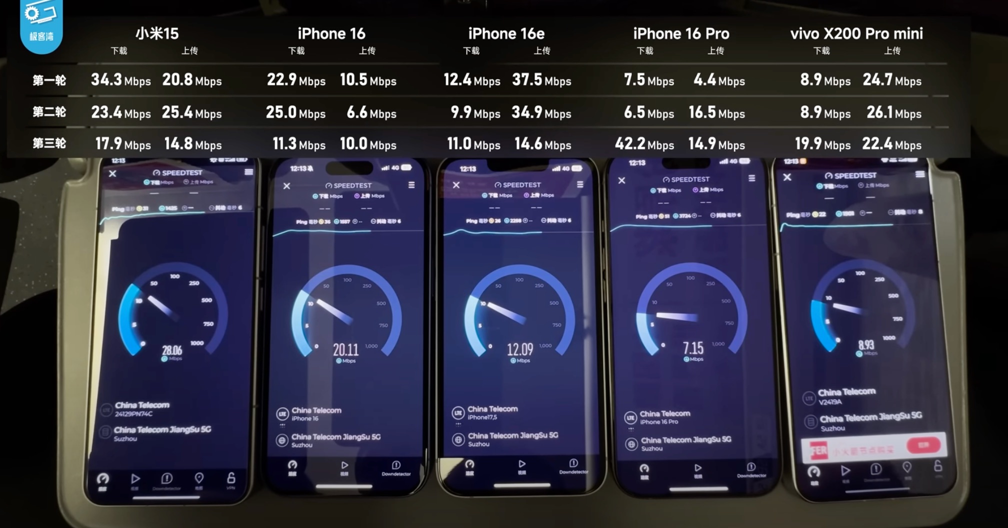 Prueba de velocidad del módem C1 del iPhone 16e