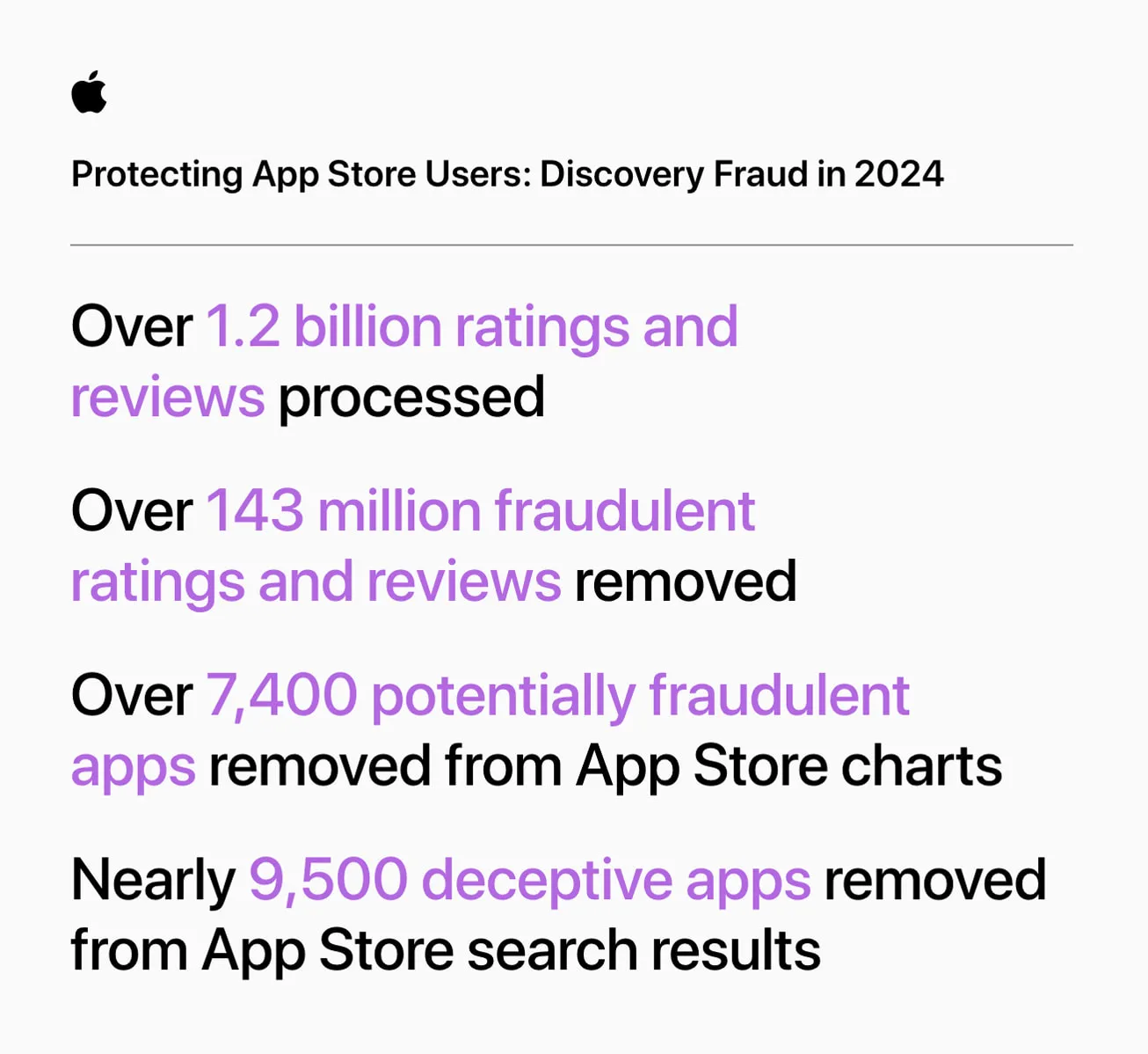 Datos de fraudes en reseñas de Apps y Apps fraudulentas en la App Store para el año 2024