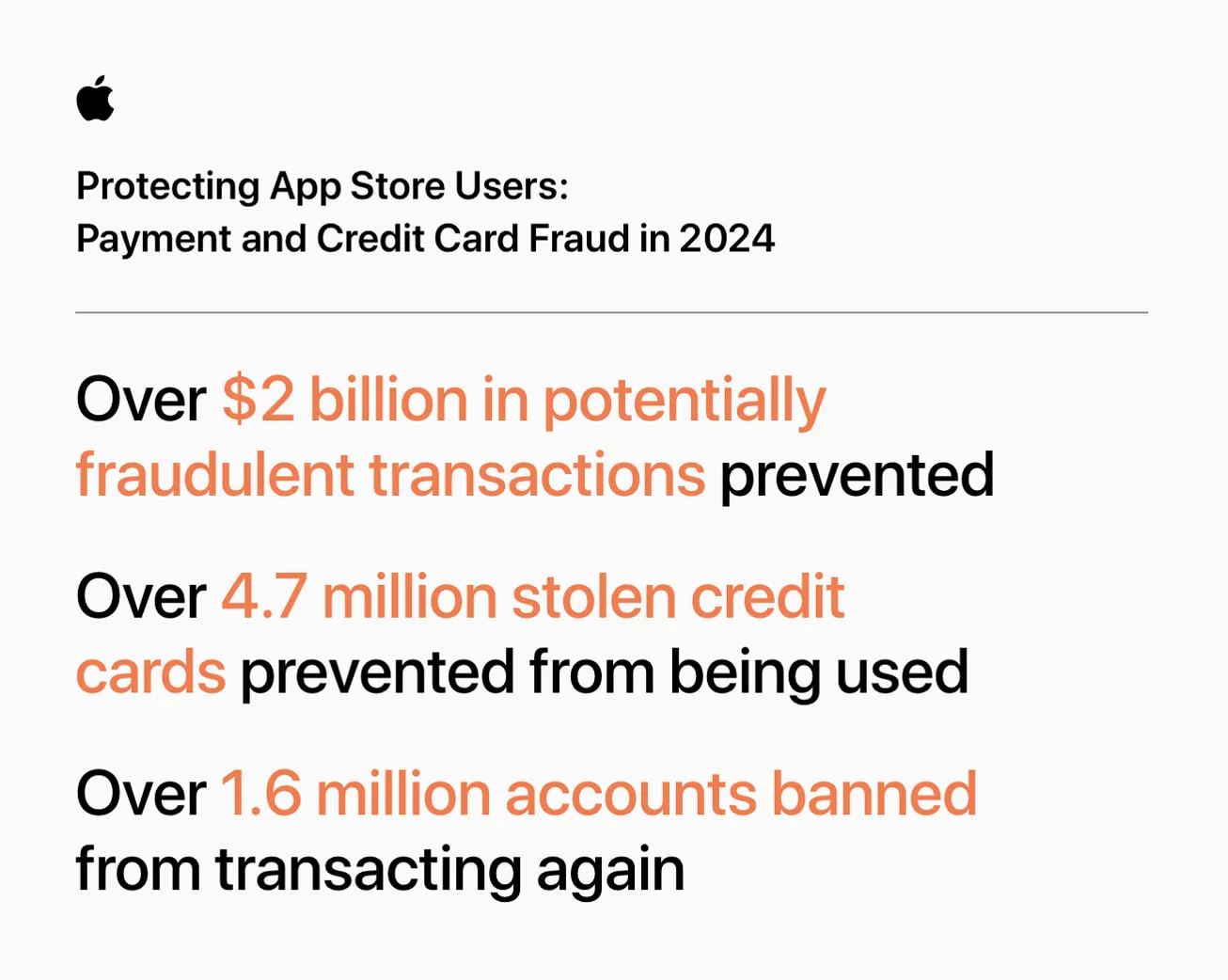 Datos de fraudes en transacciones electrónicas en la App Store para el año 2024