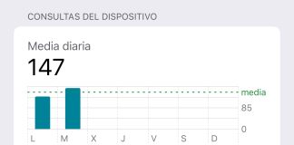 Apps más utilizadas a lo largo del día en Tiempo de Uso, dentro de la App de Ajustes