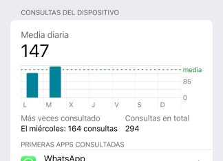 Apps más utilizadas a lo largo del día en Tiempo de Uso, dentro de la App de Ajustes