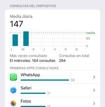 Apps más utilizadas a lo largo del día en Tiempo de Uso, dentro de la App de Ajustes