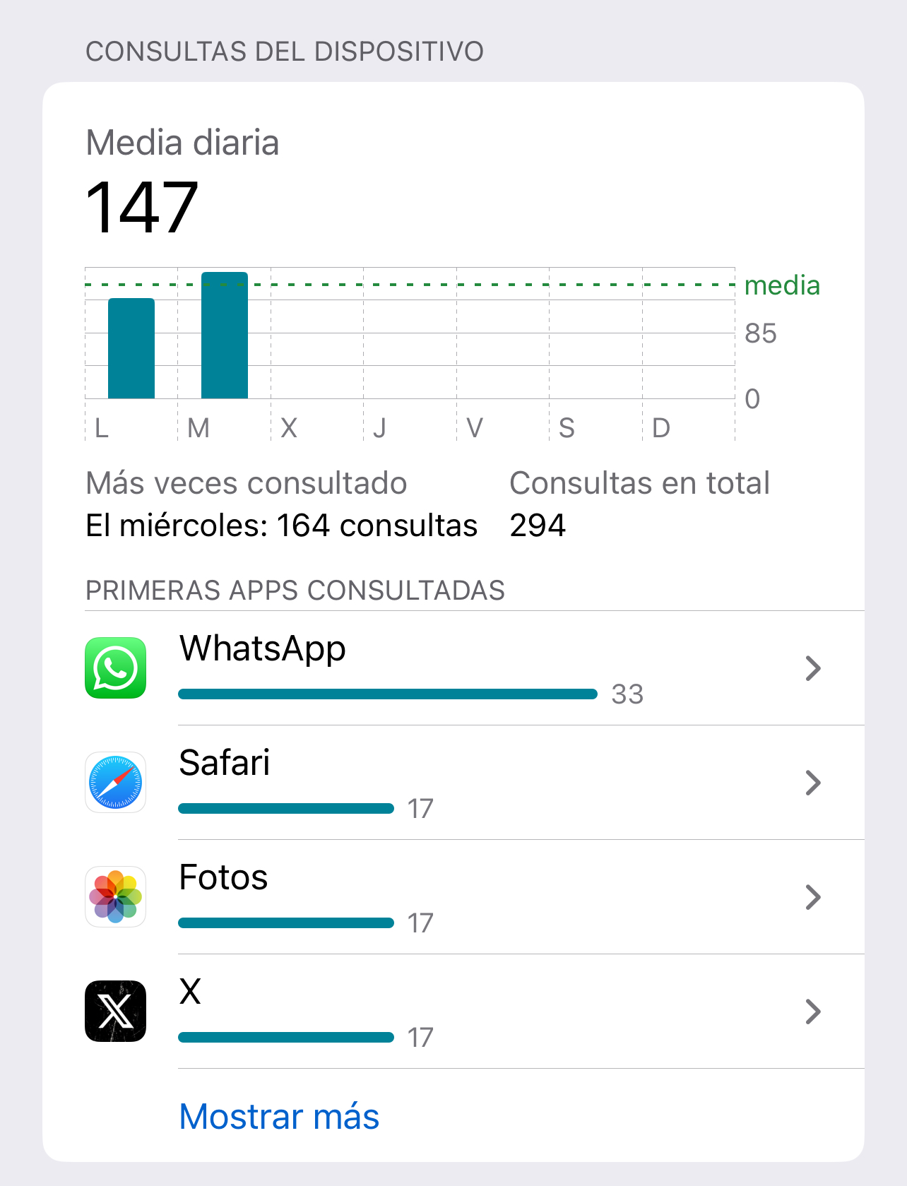 Apps más utilizadas a lo largo del día en Tiempo de Uso, dentro de la App de Ajustes