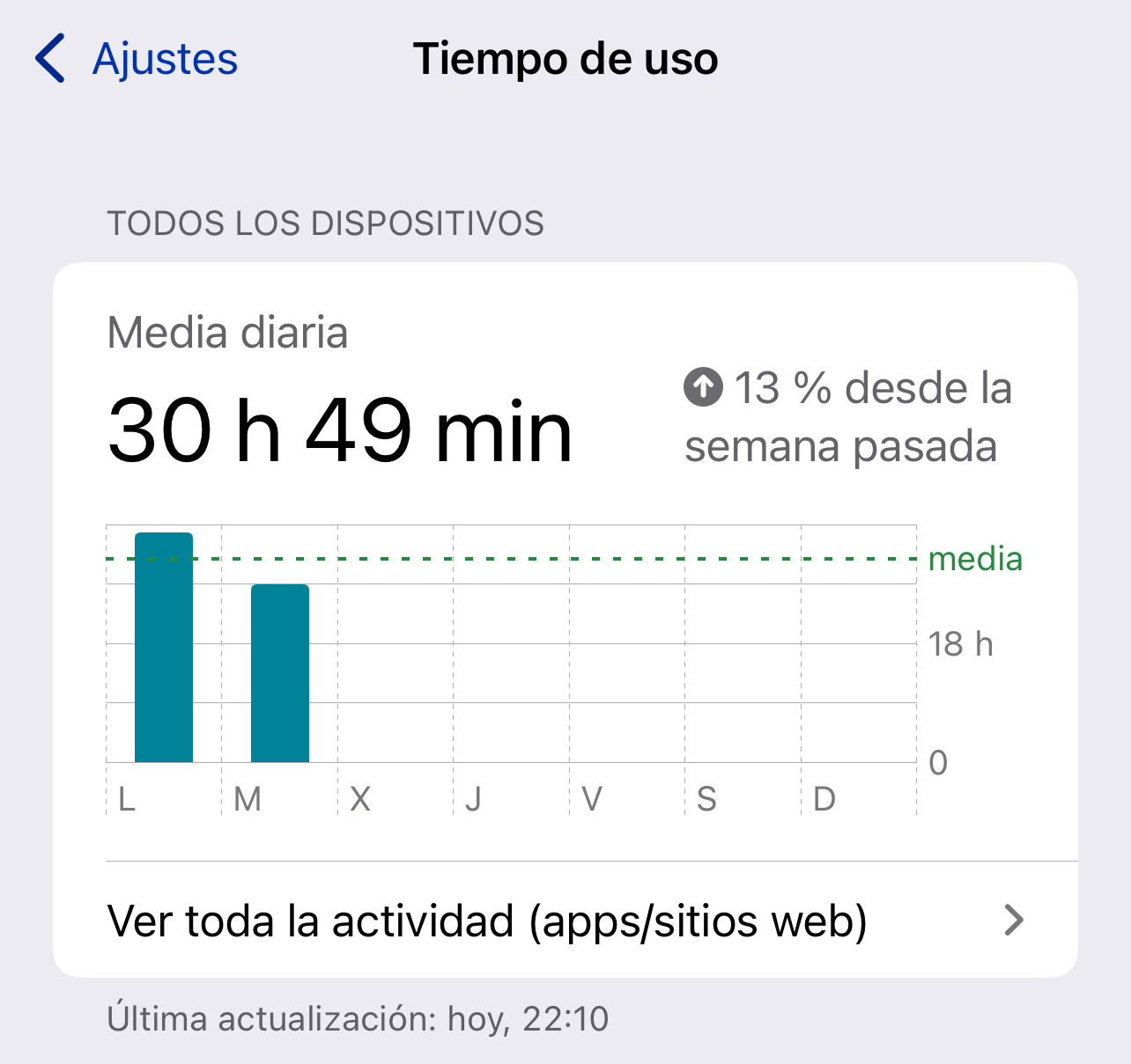 Tiempo de Uso en la App de Ajustes