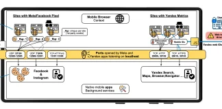 Proceso de asignación de cuentas de usuarios de Meta con su navegación web en smartphones Android