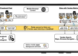 Proceso de asignación de cuentas de usuarios de Meta con su navegación web en smartphones Android