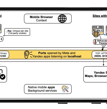Proceso de asignación de cuentas de usuarios de Meta con su navegación web en smartphones Android