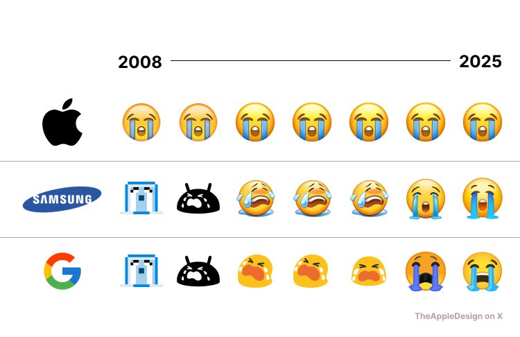 Evolución del diseño de emojis en iOS y Android