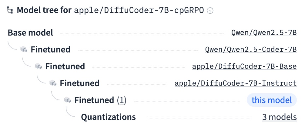 Modelo LLM Qwen modificado por Apple para conseguir mejoras en la calidad del código que puede generar