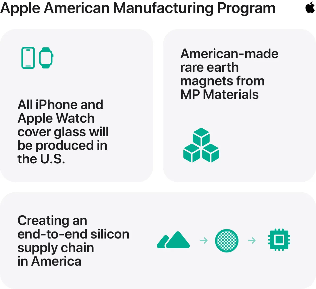 Datos de inversión de Apple en EEUU