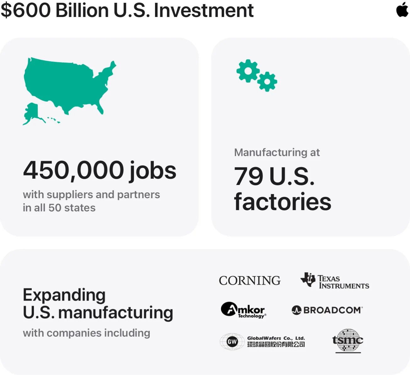 Datos de inversión de Apple en EEUU