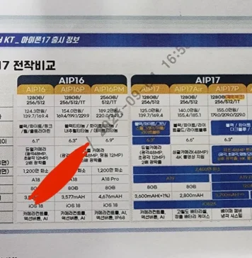 Especificaciones del iPhone 17, 17 Air y 17 Pro en un folleto