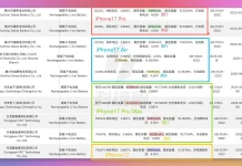 Capacidades de batería de cada modelo de iPhone 17