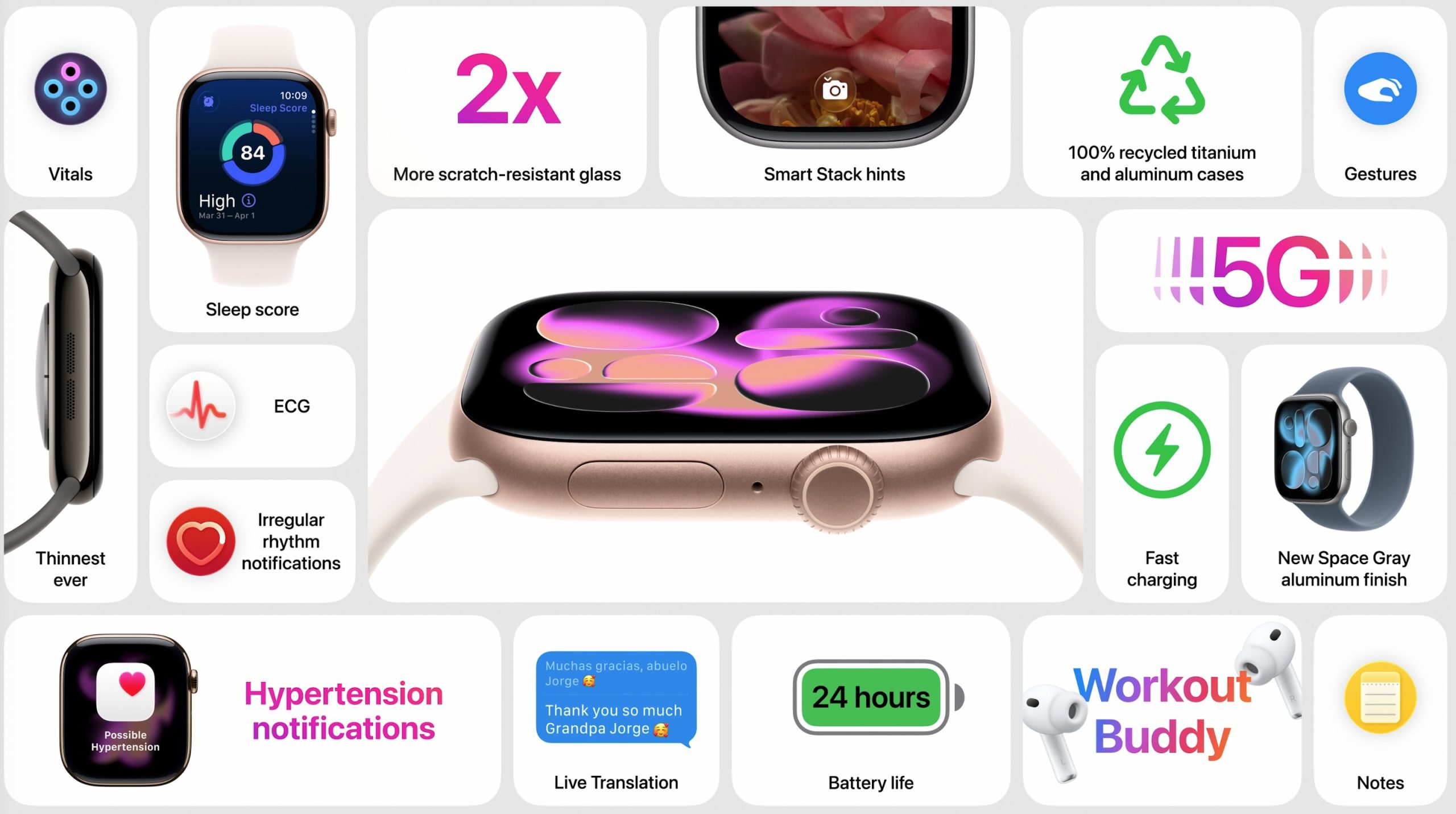 Resumen de novedades del Apple Watch Series 11