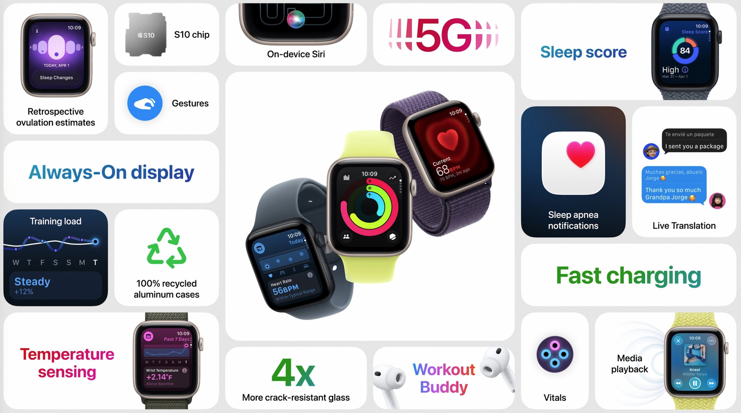 Resumen de novedades del Apple Watch SE 3