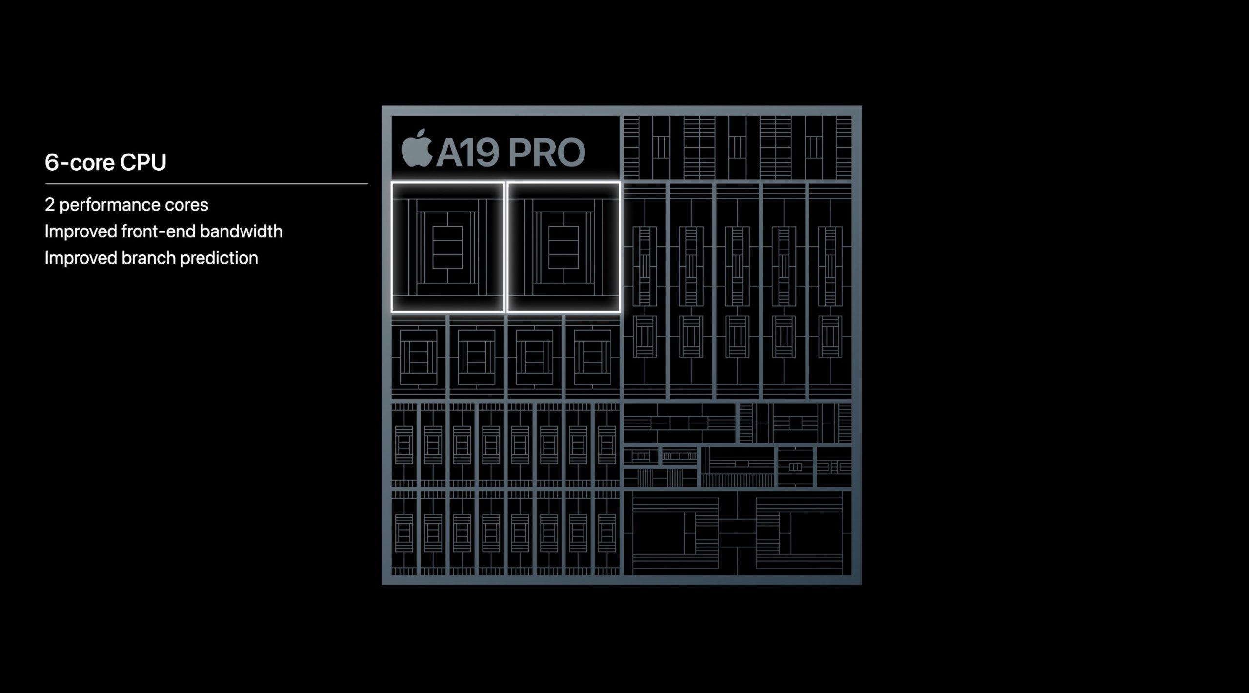 CPU del A19 Pro
