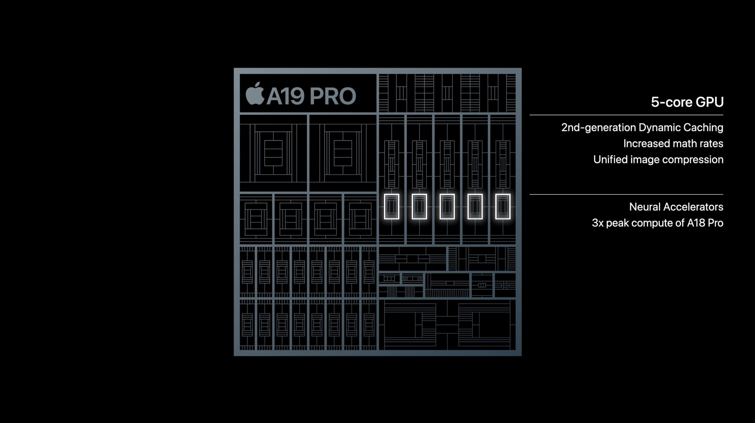 GPU bineada del A19 Pro en el iPhone 17 Air, con un núcleo menos