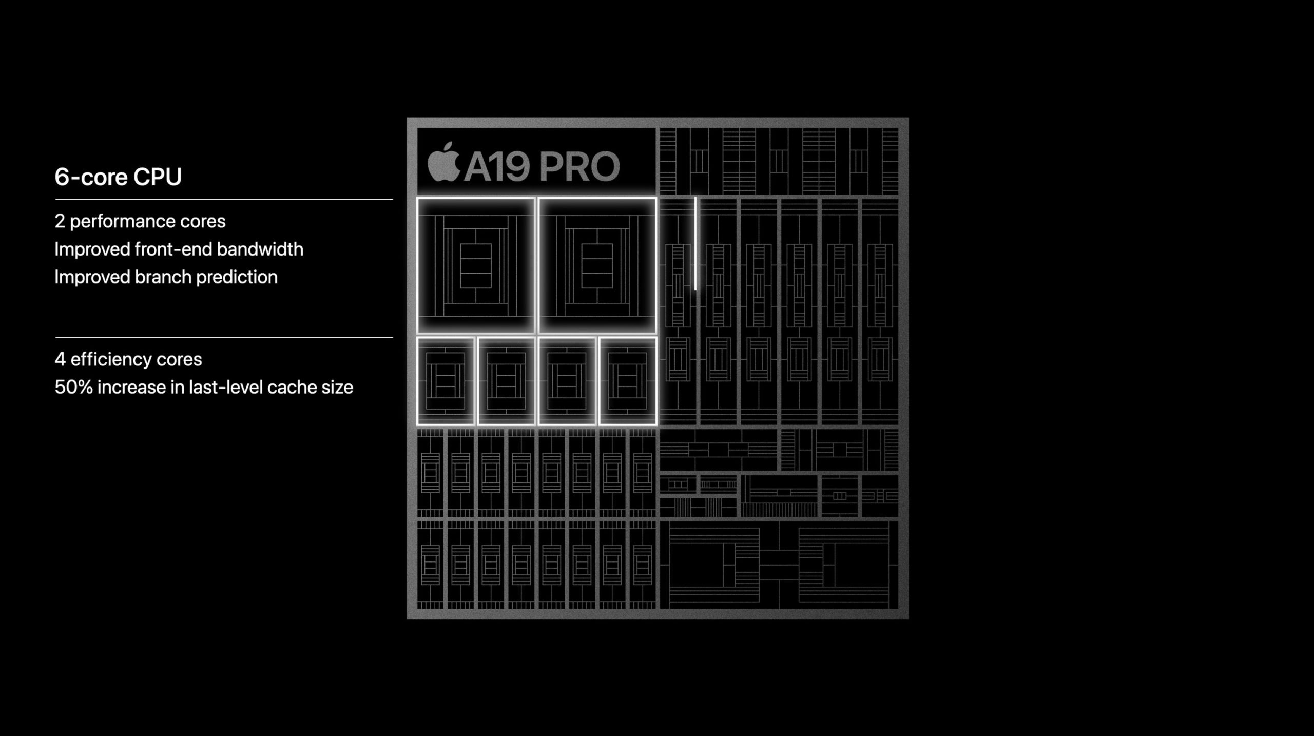 CPU del A19 Pro