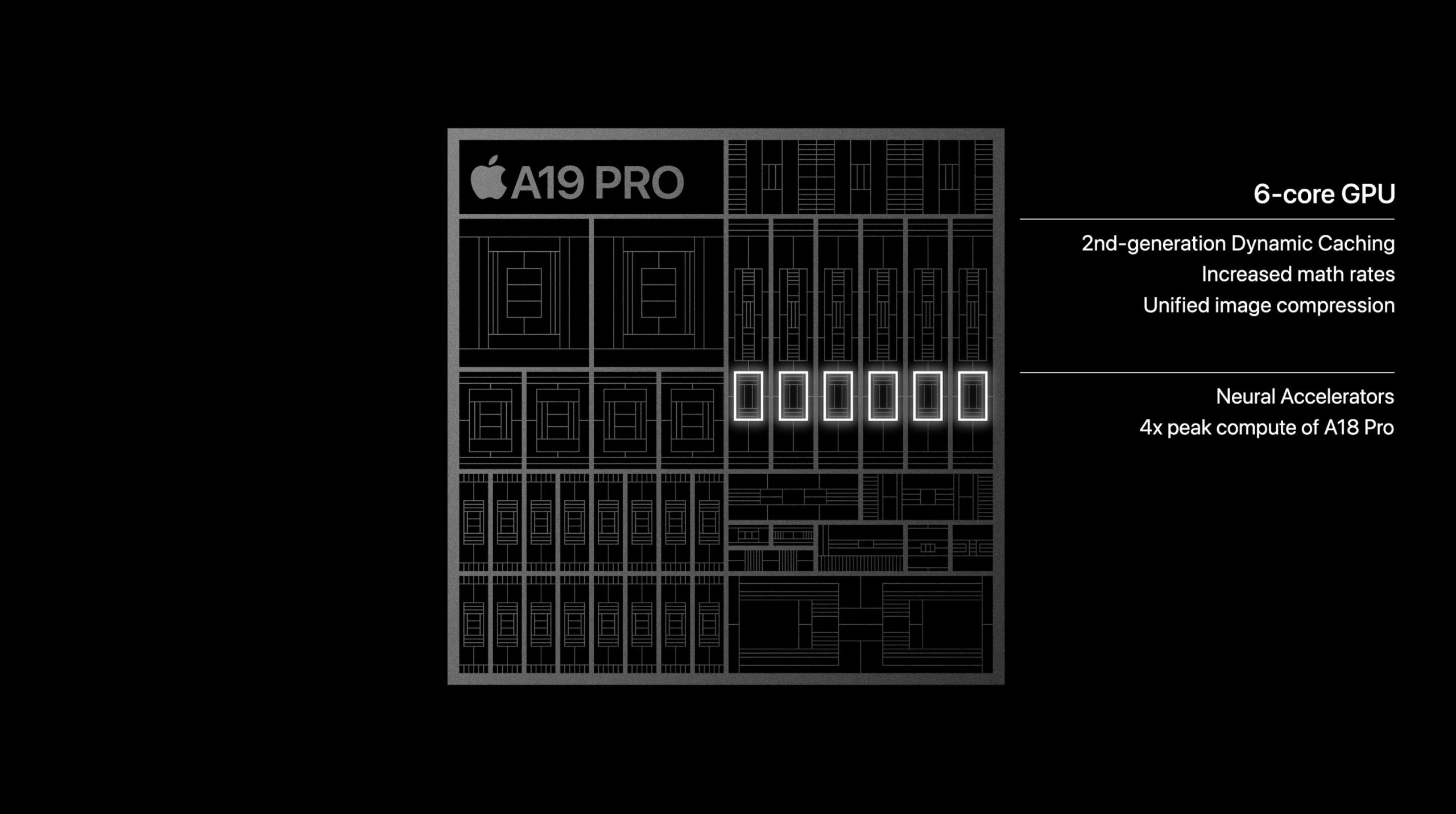 GPU del A19 Pro