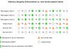 Tabla que explica el proceso de seguridad implementado con Memory Integrity Enforcement