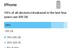Ritmo de adopción de iOS 26 en febrero de 2026